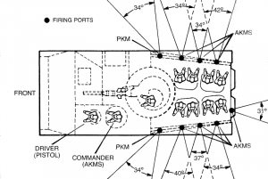 BMP 1 crew composition and firing arcs